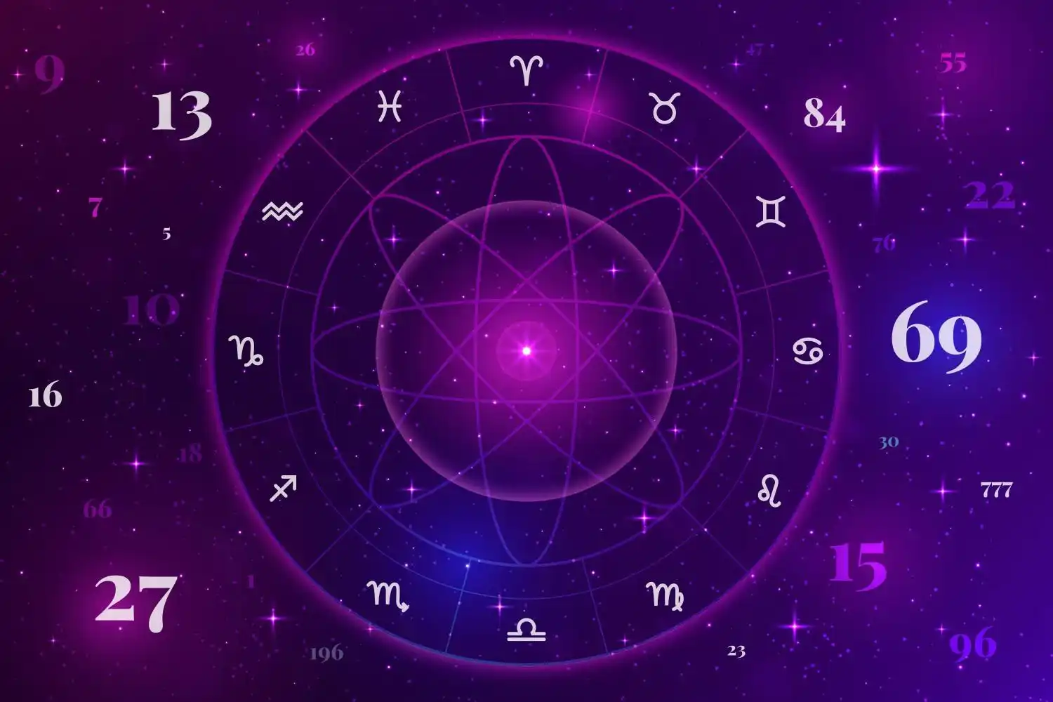 best astrologer in manchester